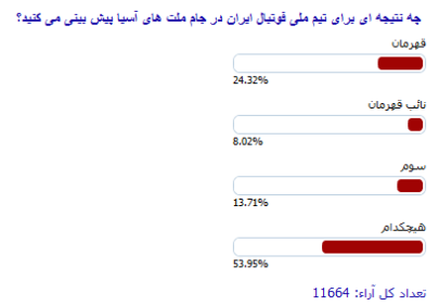 نظرسنجی