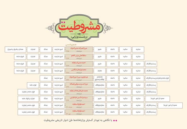 مشروطیت