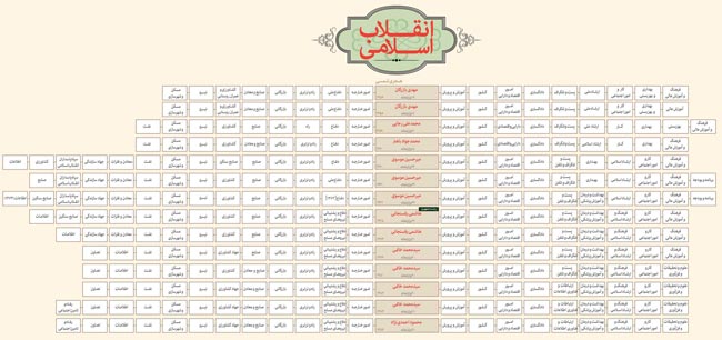 انقلاب اسلامی