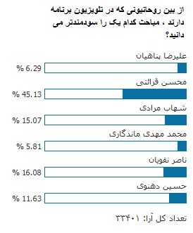 نظرسنجی