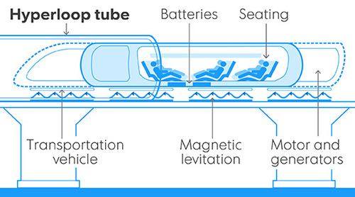 هایپرلوپ