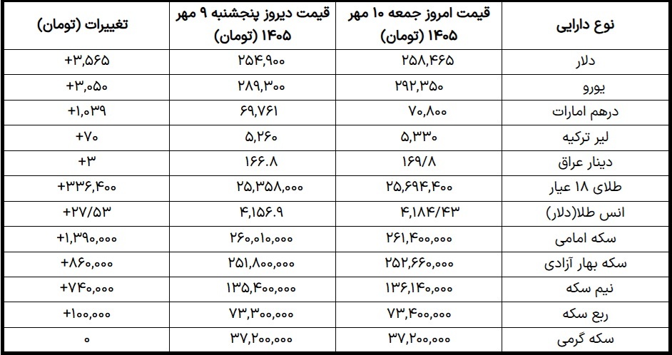 جدول قیمت جدول قیمت