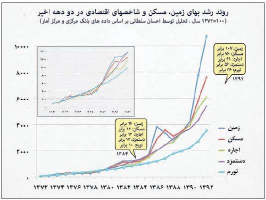 خانه مستاجران ١٠ متر کوچکتر شد!