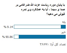 نظرسنجی