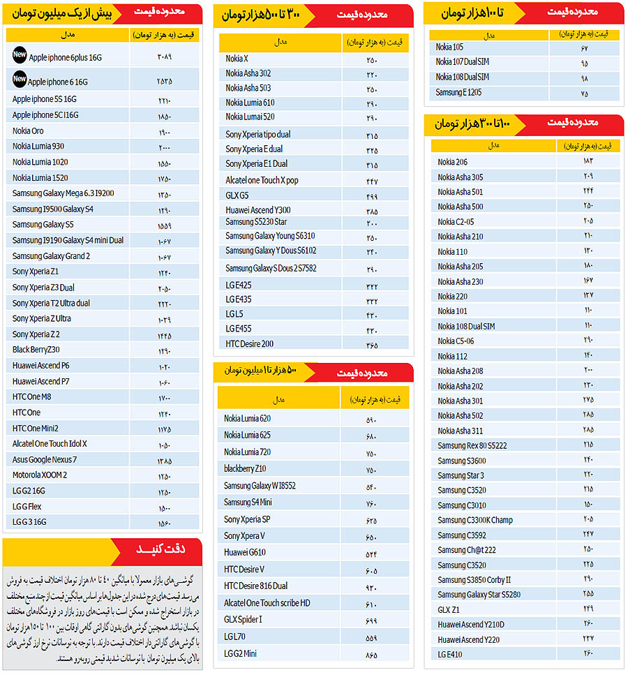 باریک‌ ترین گوشی سامسونگ معرفی شد