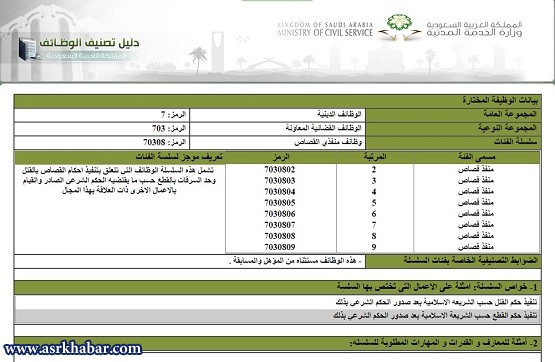 آگهی استخدام جلاد در عربستان سعودی! (+عکس)