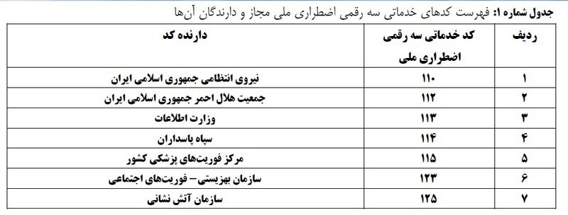 تماس موبایلی با کدام شماره ها رایگان است؟