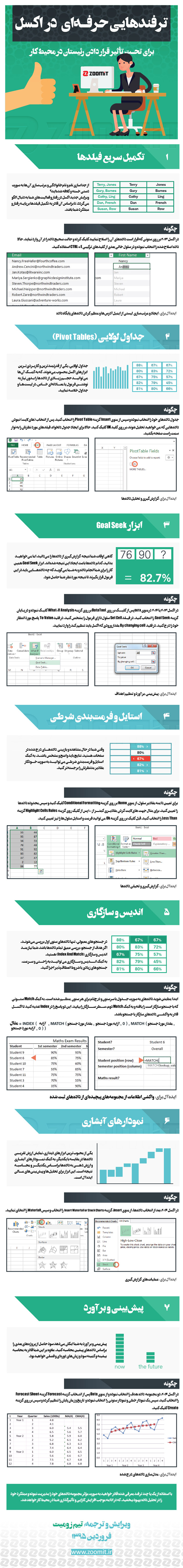 اینفوگرافیک: ترفند های حرفه‌ ای در اکسل