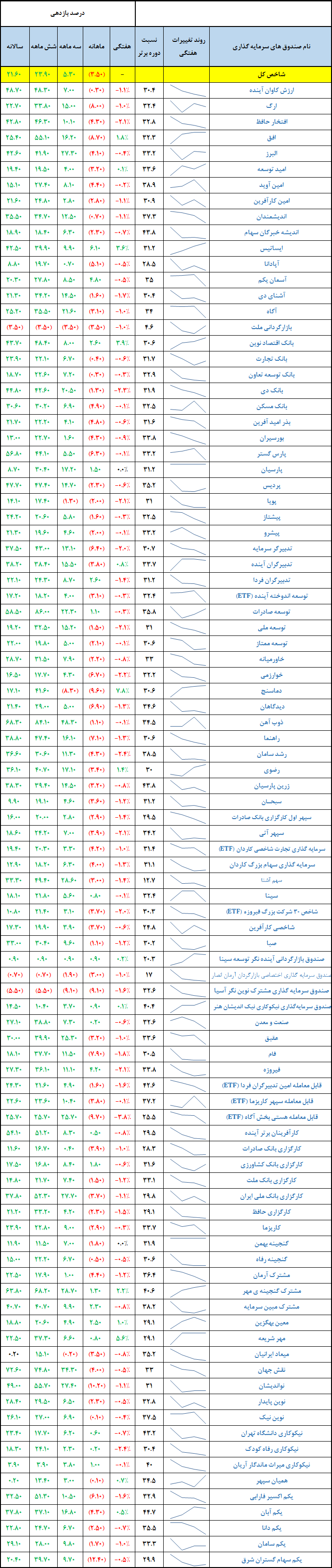 وقتی همه خوابیم!