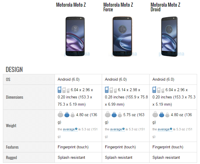 Moto Z ، Moto Z Force و Moto Z Droid در یک نگاه