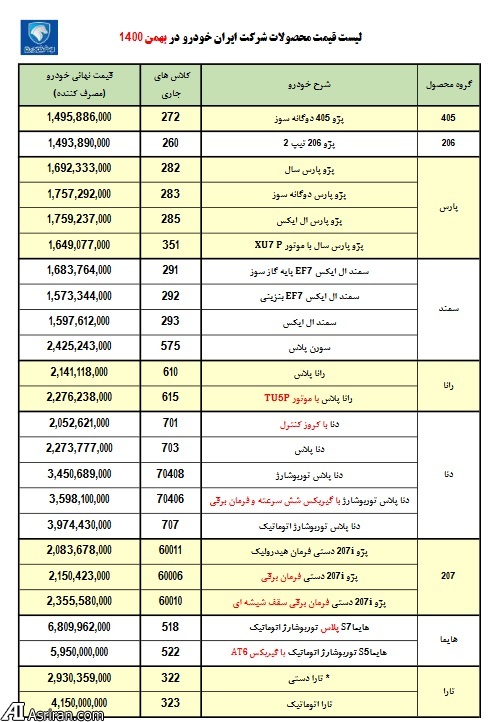 انتشار رسمی لیست قیمت کارخانه ای تمامی محصولات ایران خودرو در بهمن 1400