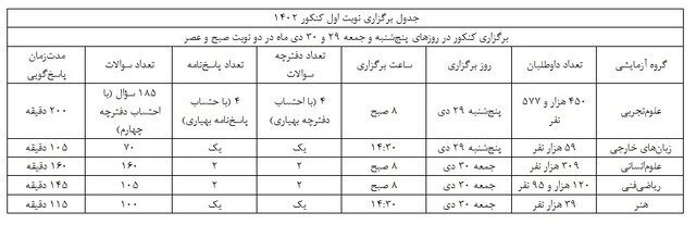 سوت آغاز اولین کنکور زمستانی به صدا درآمد 2