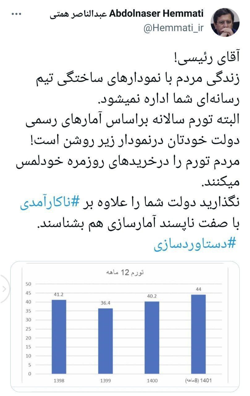 همتی: آقای رئیسی! زندگی مردم با نمودارهای ساختگی شما اداره نمی شود 2