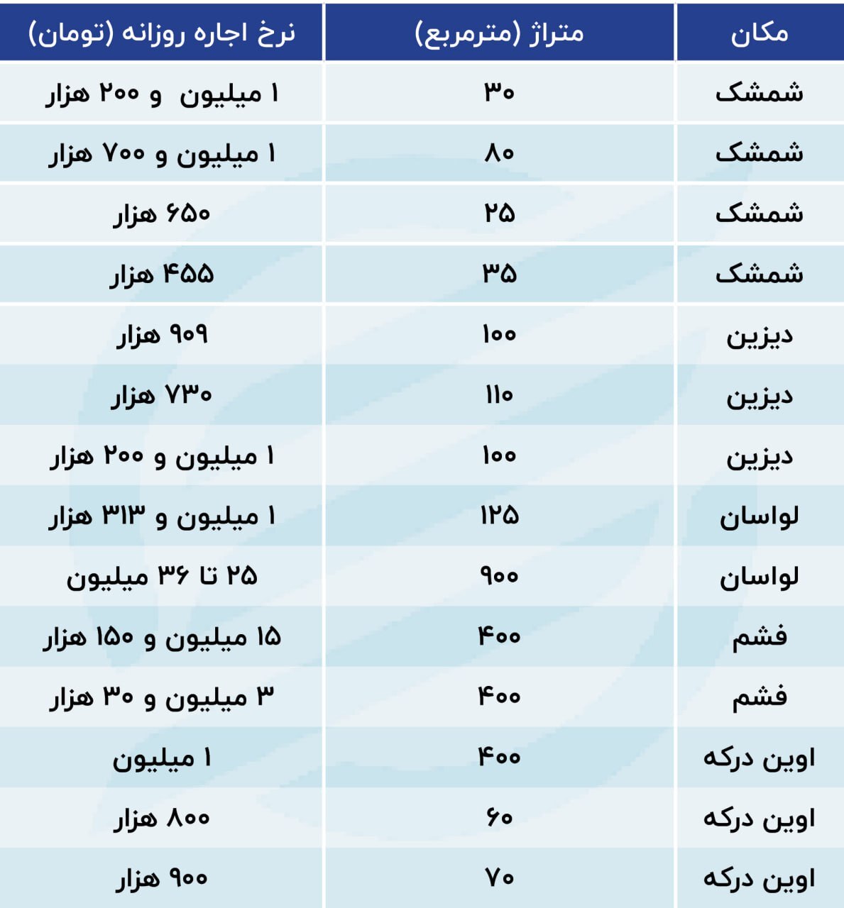 اجاره ویلا شبی 36 میلیون!/ ویلا در لواسان و شمشک شبی چند؟ 2