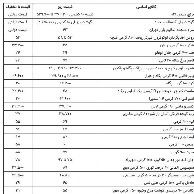 جزئیات طرح کاهش قیمت ۳۴ کالای اساسی اعلام شد(+ جدول)