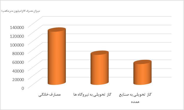 تفاوت زمستان سخت اروپا و ایران