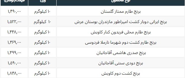 برنج درجه یک ایرانی کیلویی چند؟ (+ جدول قیمت) 2