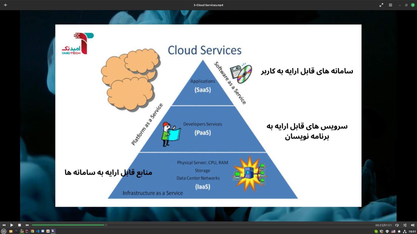 فضای ابری یک امر ضروری در بانکداری الکترونیک امروز است / ابر سروش؛ ابر خصوصی بانکداری دیجیتال بانک سپه 4