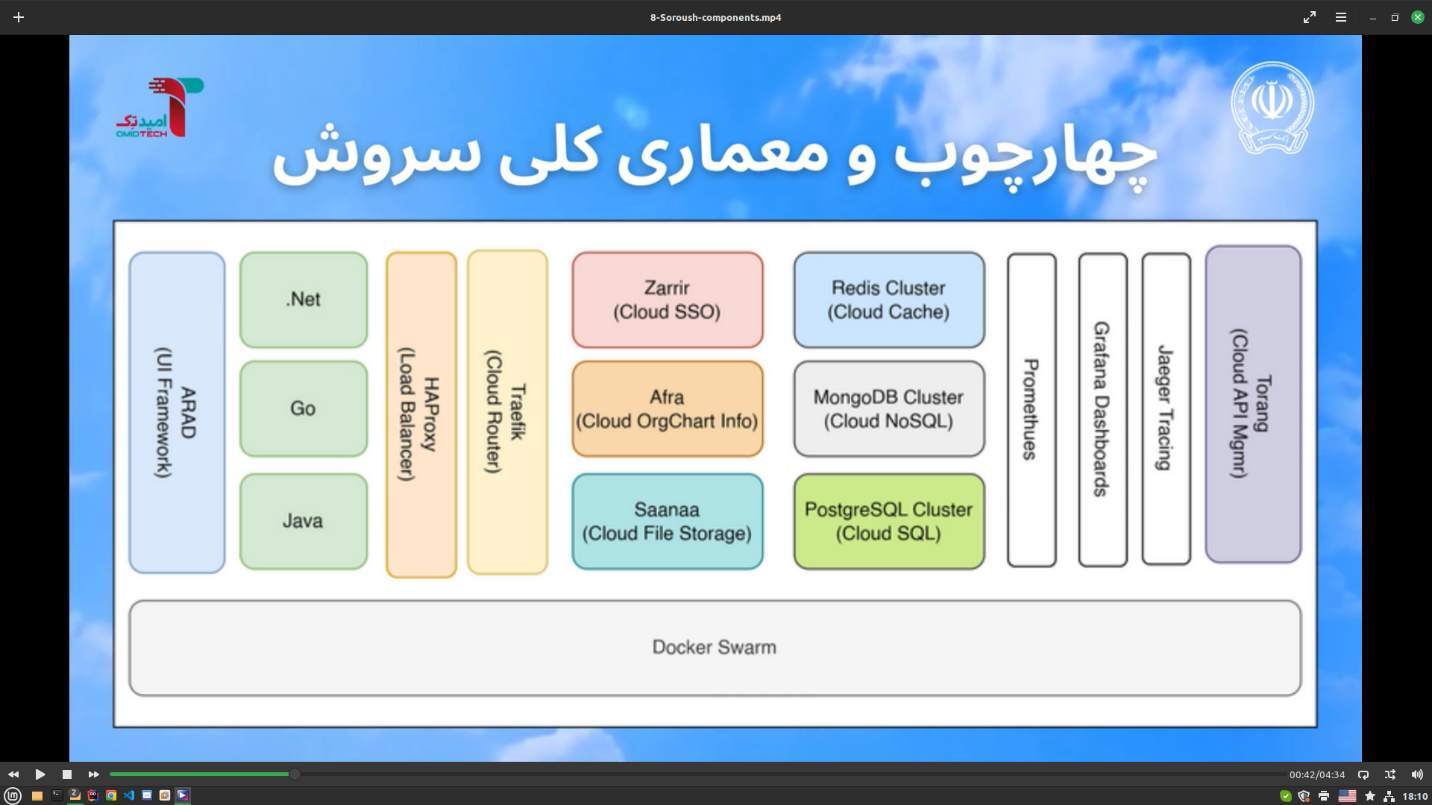 فضای ابری یک امر ضروری در بانکداری الکترونیک امروز است / ابر سروش؛ ابر خصوصی بانکداری دیجیتال بانک سپه 7