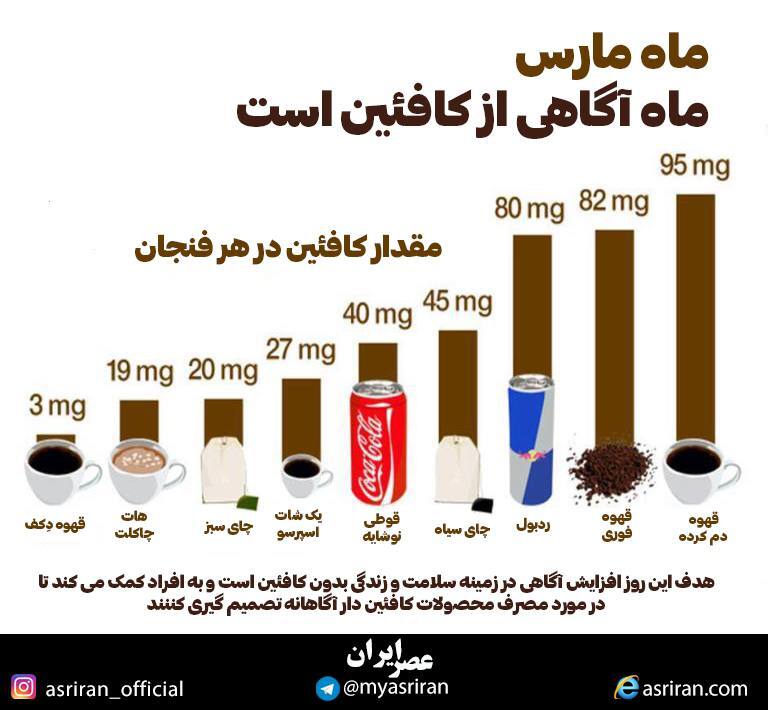 ماه مارس، ماه آگاهی از کافئین (اینفوگرافیک)