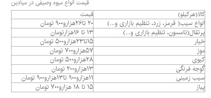 جدیدترین قیمت میوه و صیفی در روزهای پایانی سال 2