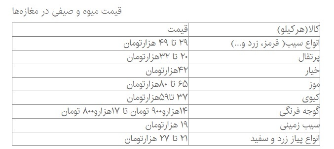 جدیدترین قیمت میوه و صیفی در روزهای پایانی سال 3