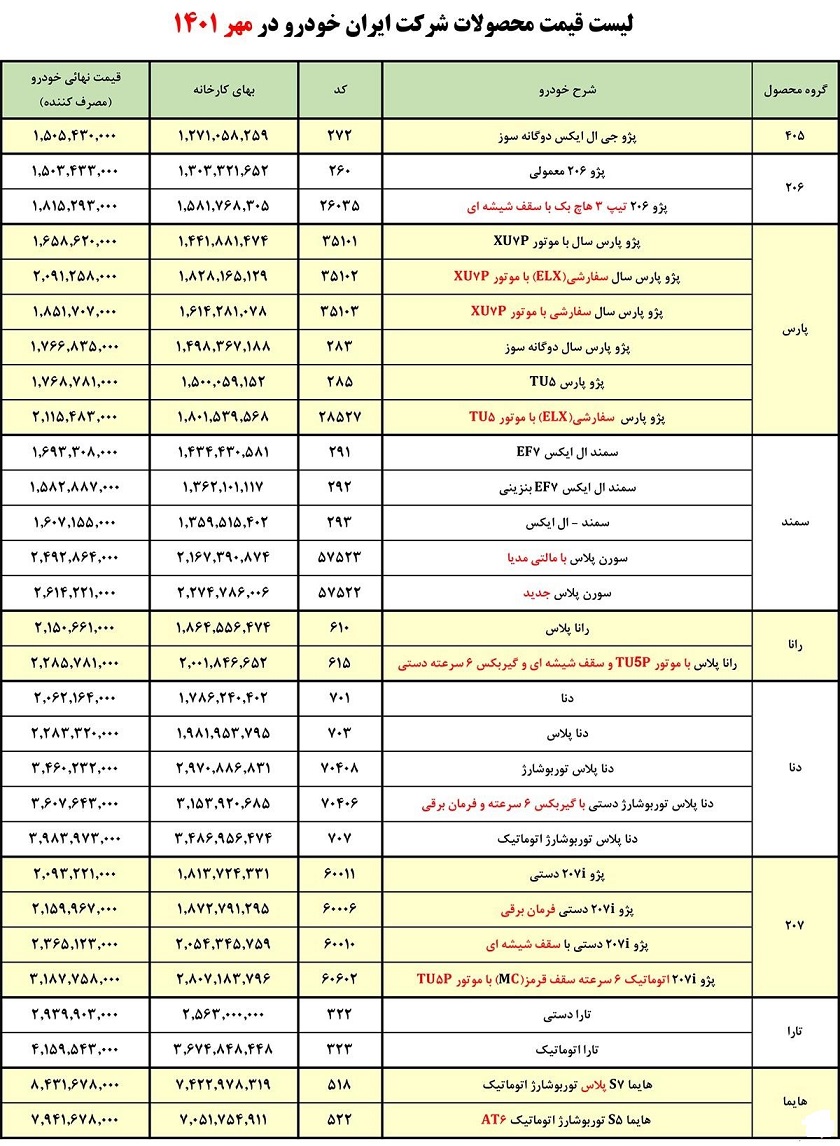 انتشار رسمی لیست قیمت کارخانه ای تمامی محصولات ایران خودرو در مهر ماه