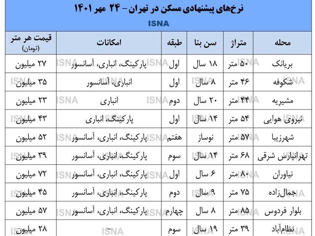 کسی خانه نمی‌خرد 2