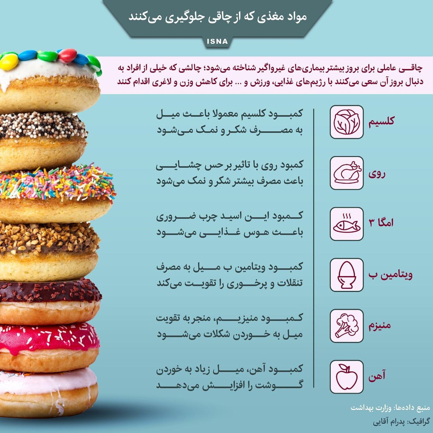  مواد مغذی که از چاقی جلوگیری می‌کنند
