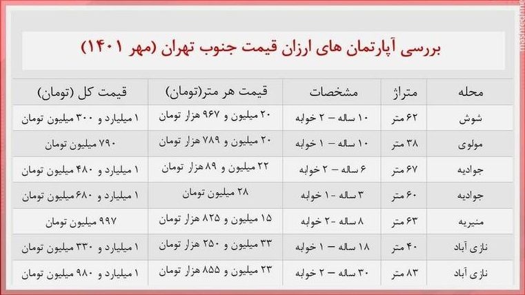 این خانه در تهران فقط ۷۹۰ میلیون تومان/ قیمت آپارتمان در جنوب تهران + جدول