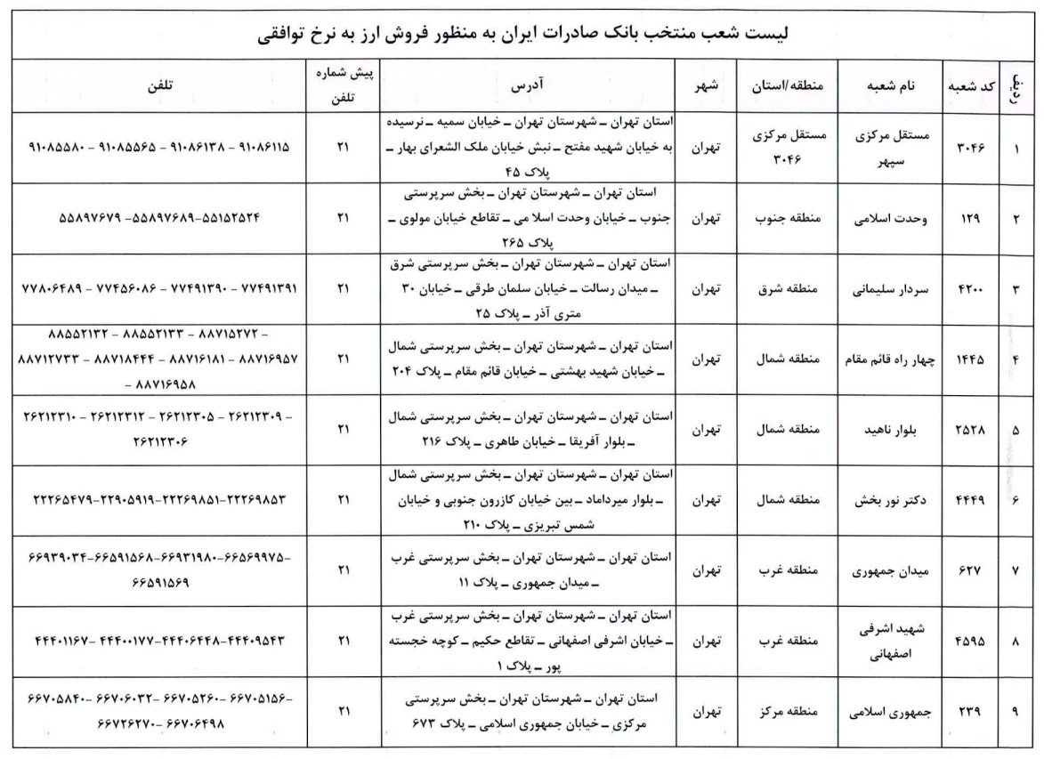 فروش ارز توافقی در شعب منتخب بانک صادرات ایران 2