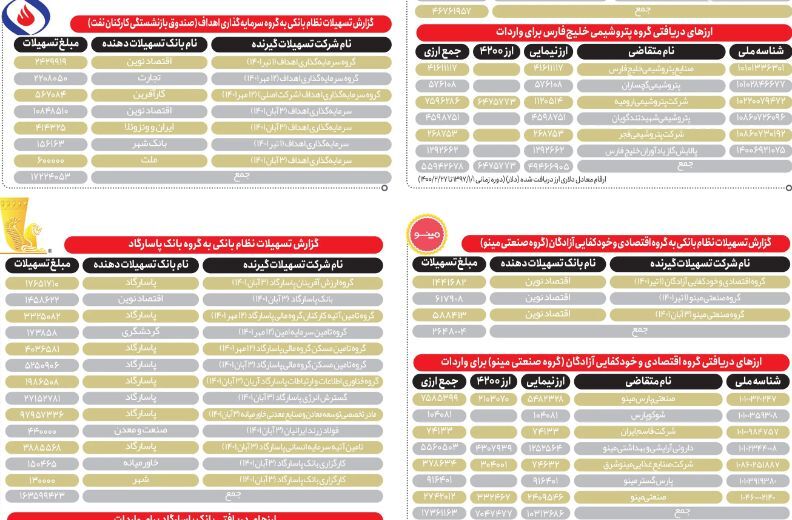 کاله و میهن چقدر ارز دولتی گرفتند؟ 3