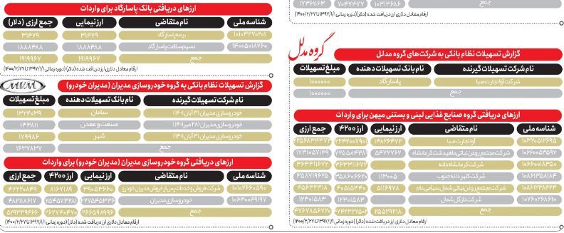 کاله و میهن چقدر ارز دولتی گرفتند؟ 4