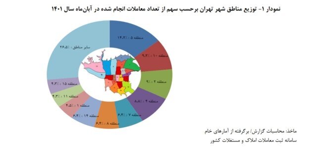 بانک مرکزی: متوسط قیمت هر متر خانه در تهران 46 میلیون و 700 هزار تومان شد 2