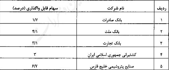 جزئیات واگذاری سهام عدالت به جاماندگان / هر جامانده 10 میلیون تومان 2