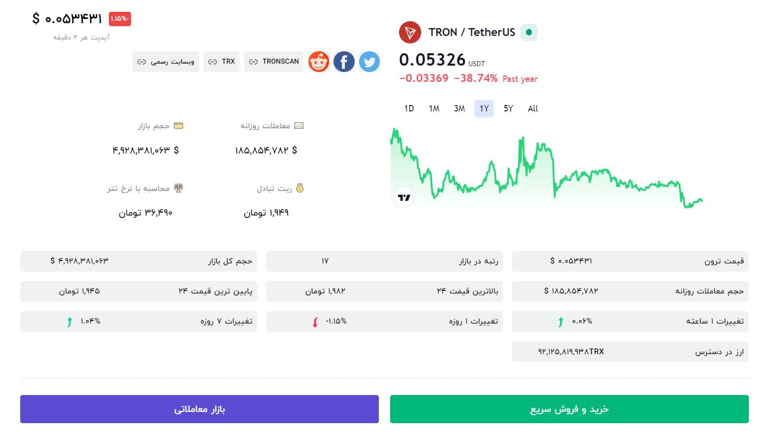 خرید ترون TRON از صرافی معتبر اوکی اکسچنج با کمترین کارمزد