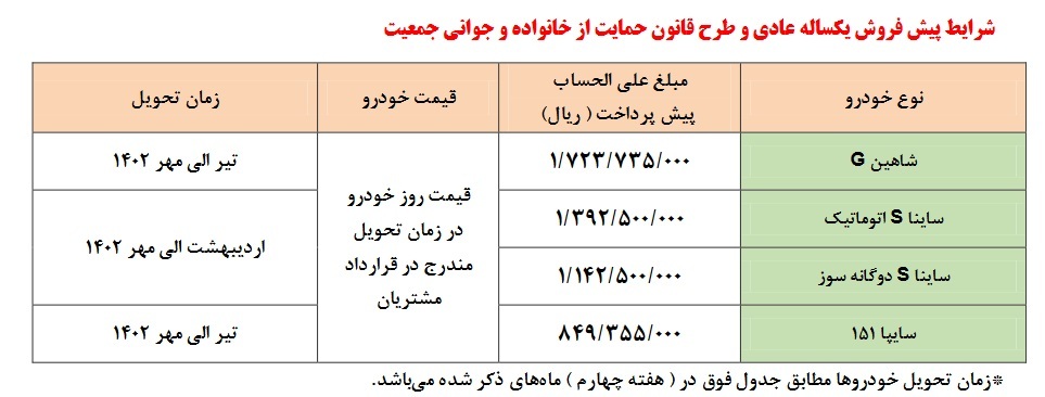 آغاز پیش فروش محصولات سایپا با عرضه 2 محصول برای اولین بار (+ جدول و جزئیات) 2