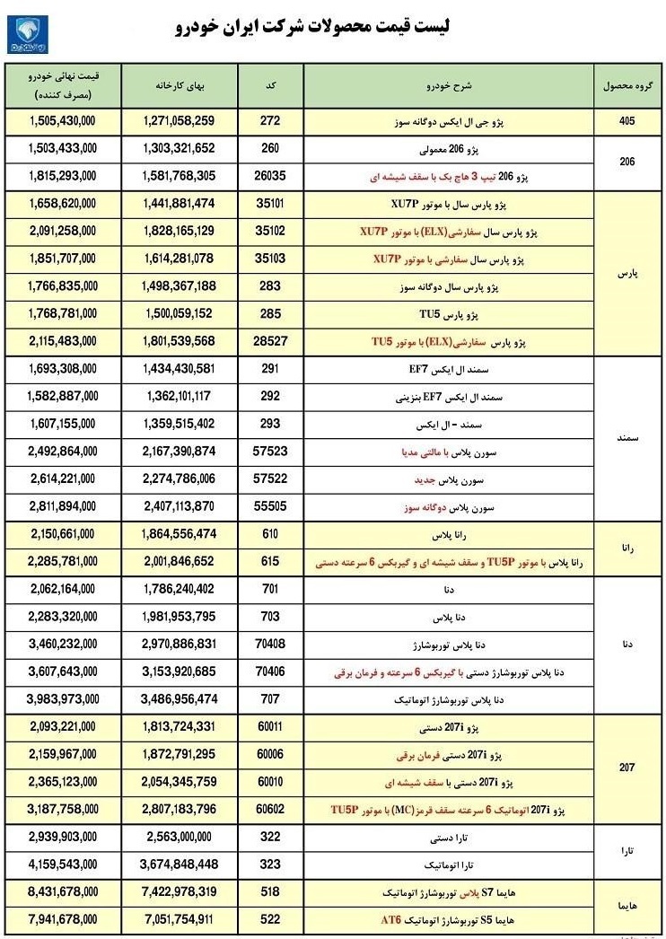 انتشار رسمی لیست قیمت کارخانه ای تمامی محصولات ایران خودرو در آذر 1401 (+ جدول کامل)