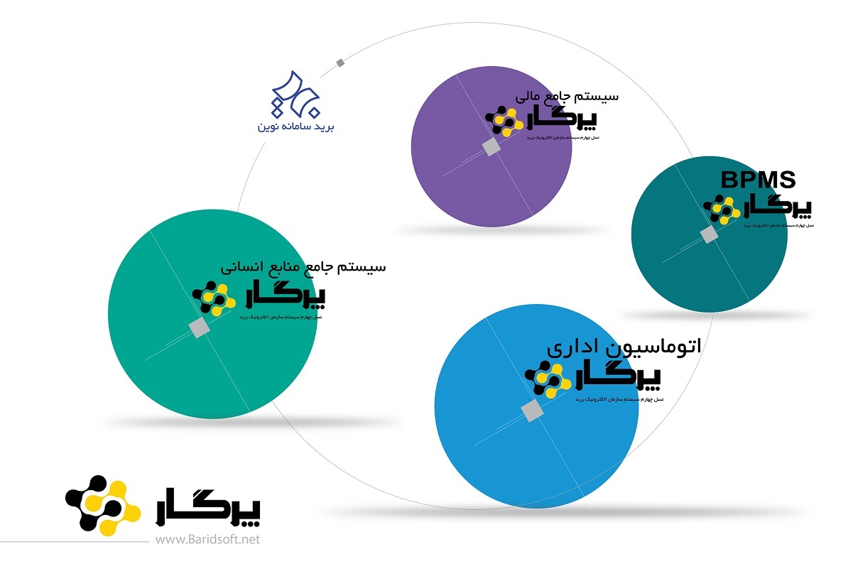 رونمایی از ویژگی‌های جدید سیستم جامع پرگار در رویداد سالیانه برید 1401