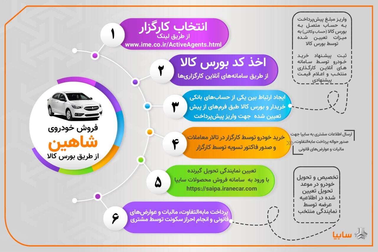 فروش فوق العاده خودرو شاهین در بورس کالا