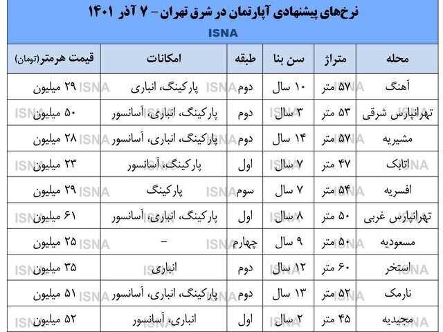 برای خرید آپارتمان های 40 تا 60 متری در شرق تهران چقدر باید هزینه کرد؟ 2