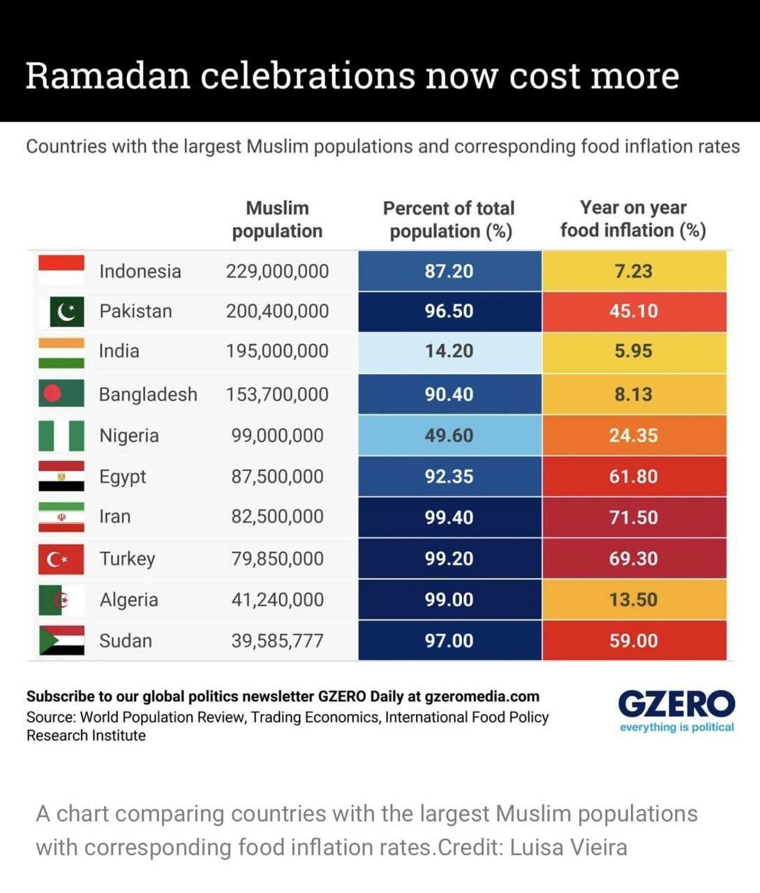 آماری از وضعیت اسفناک تورم خوراکی در ایران