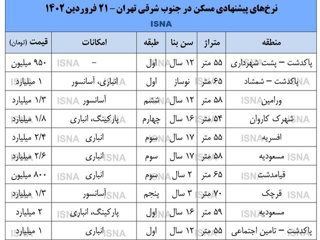 با چقدر پول می‌شود در جنوب شرق تهران خانه خرید؟ 2