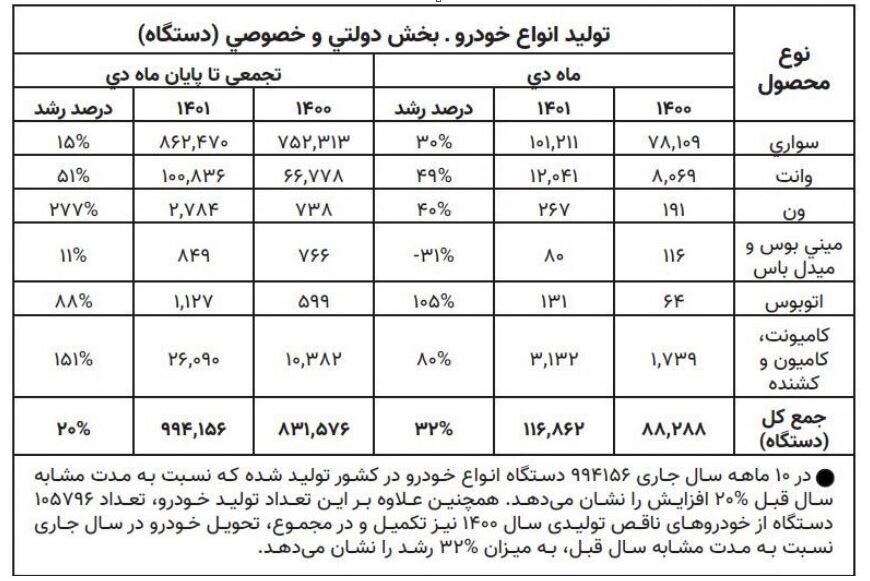 نامه میرسلیم به مخبر / با واردات کالای دست دوم ملت را تحقیر نکنید 2