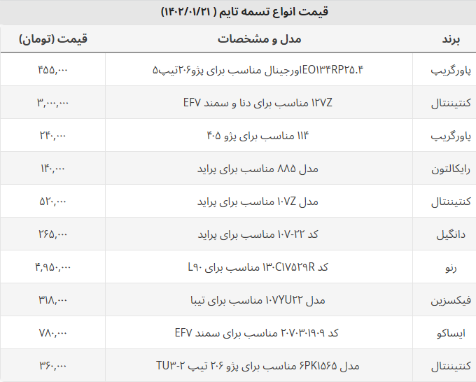 قیمت تسمه تایم برای انواع خودرو + جدول قیمت‌ها