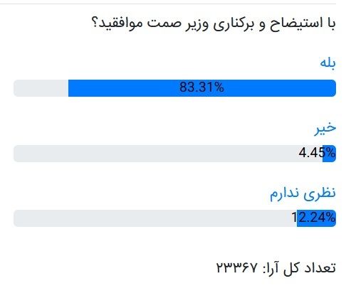 نظرسنجی: اکثریت موافق استیضاح و برکناری وزیر صمت هستند 2