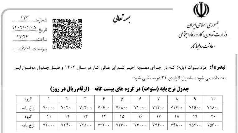 ابلاغ بخشنامه حداقل دستمزد ۱۴۰۲