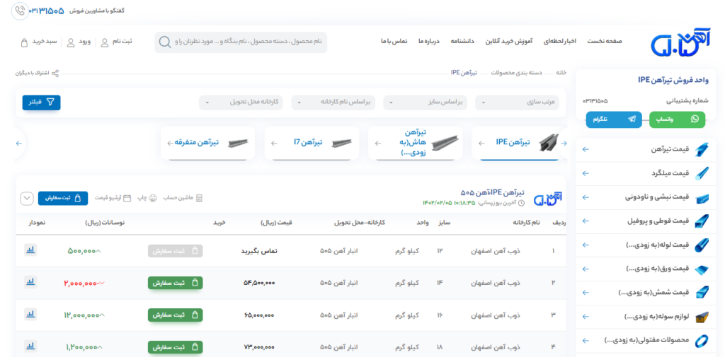 راحت ترین روش برای خرید تیرآهن در اصفهان چیست؟ 3