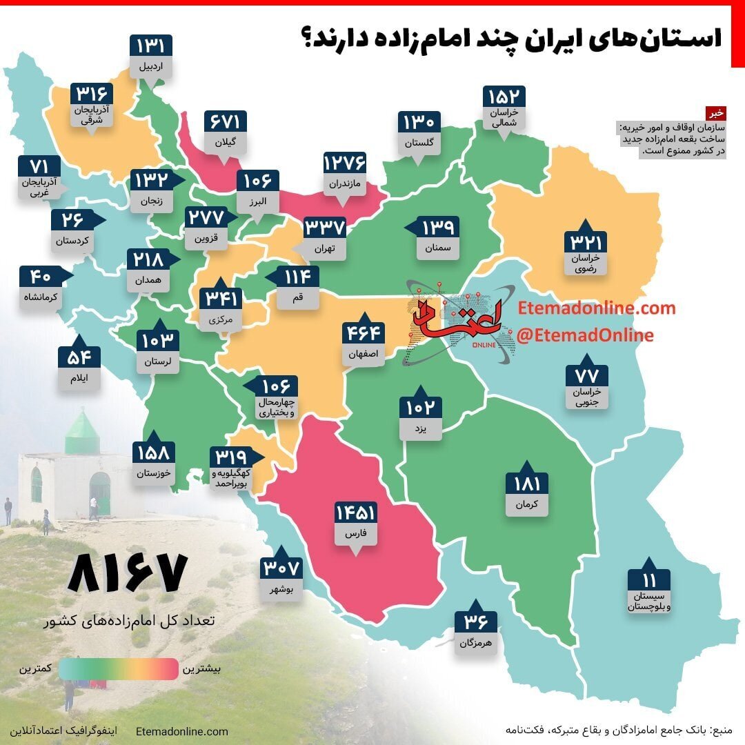 هر استان کشور چند امام زاده دارد؟ (اینفوگرافیک)