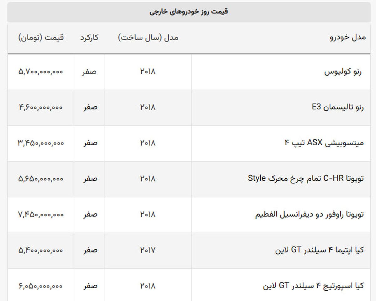 افت سنگین قیمت گران ترین خودروی بازار + لیست خودروهای خارجی 2